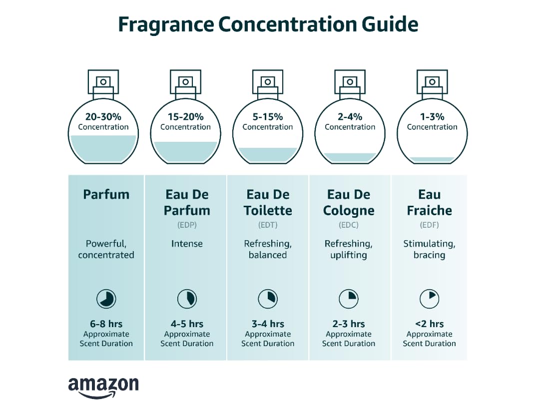 Eau De Parfum Spray 3.3 Ounce U6400