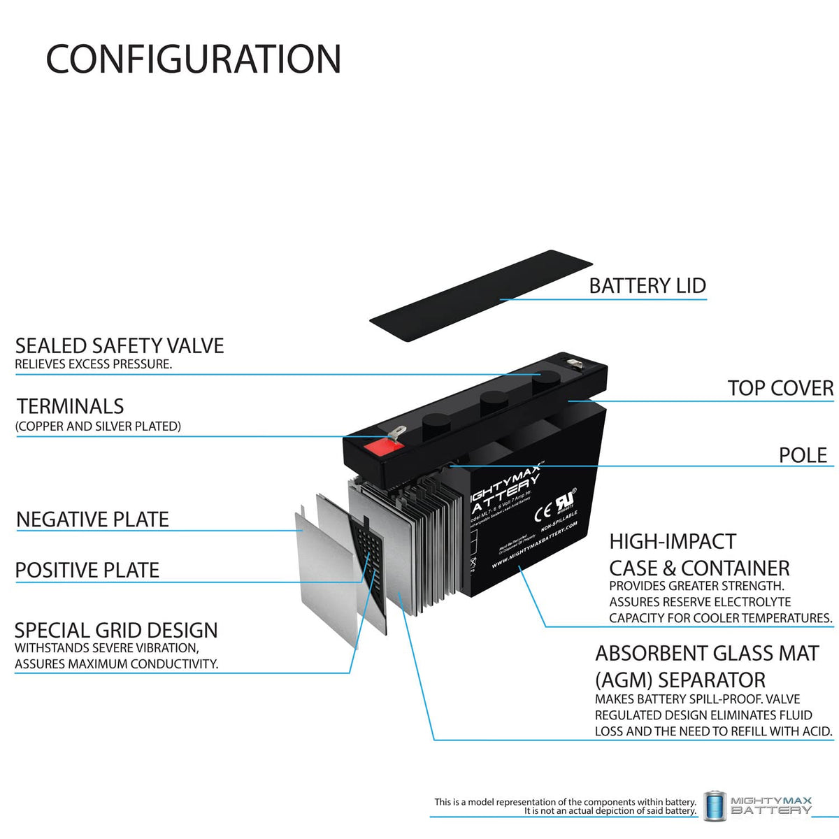 6V 7Ah SLA Battery 4 Pack J7772