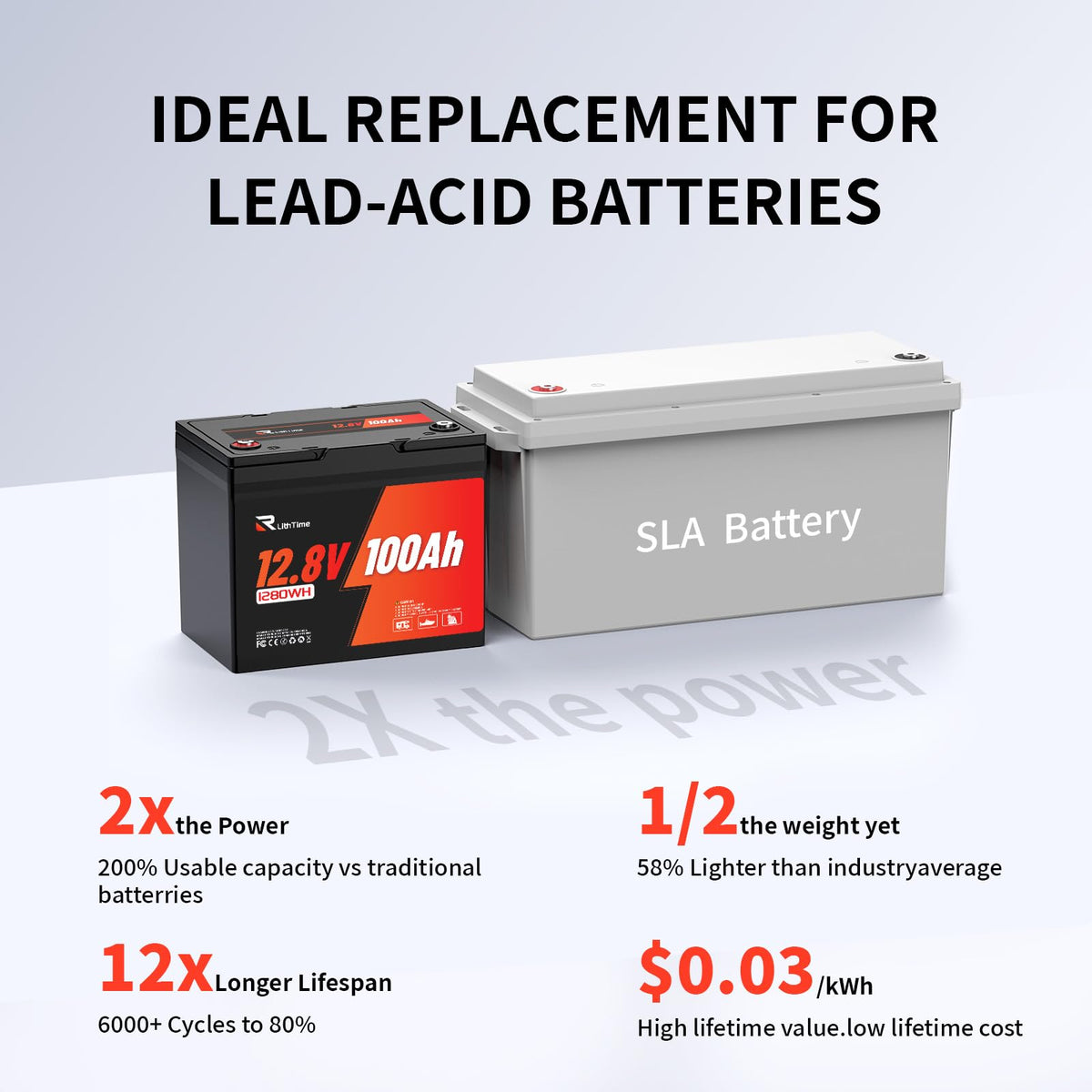 12V 100Ah LiFePO4 Battery Group 24 Y299