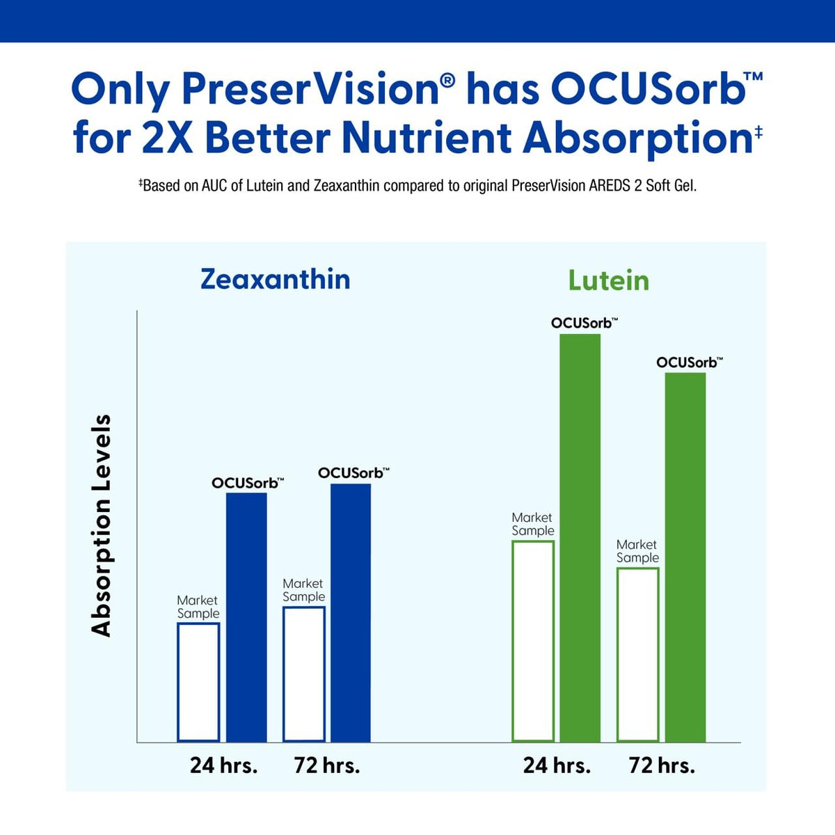 Lutein Zeaxanthin Eye Vitamins 130 Softgels U18166