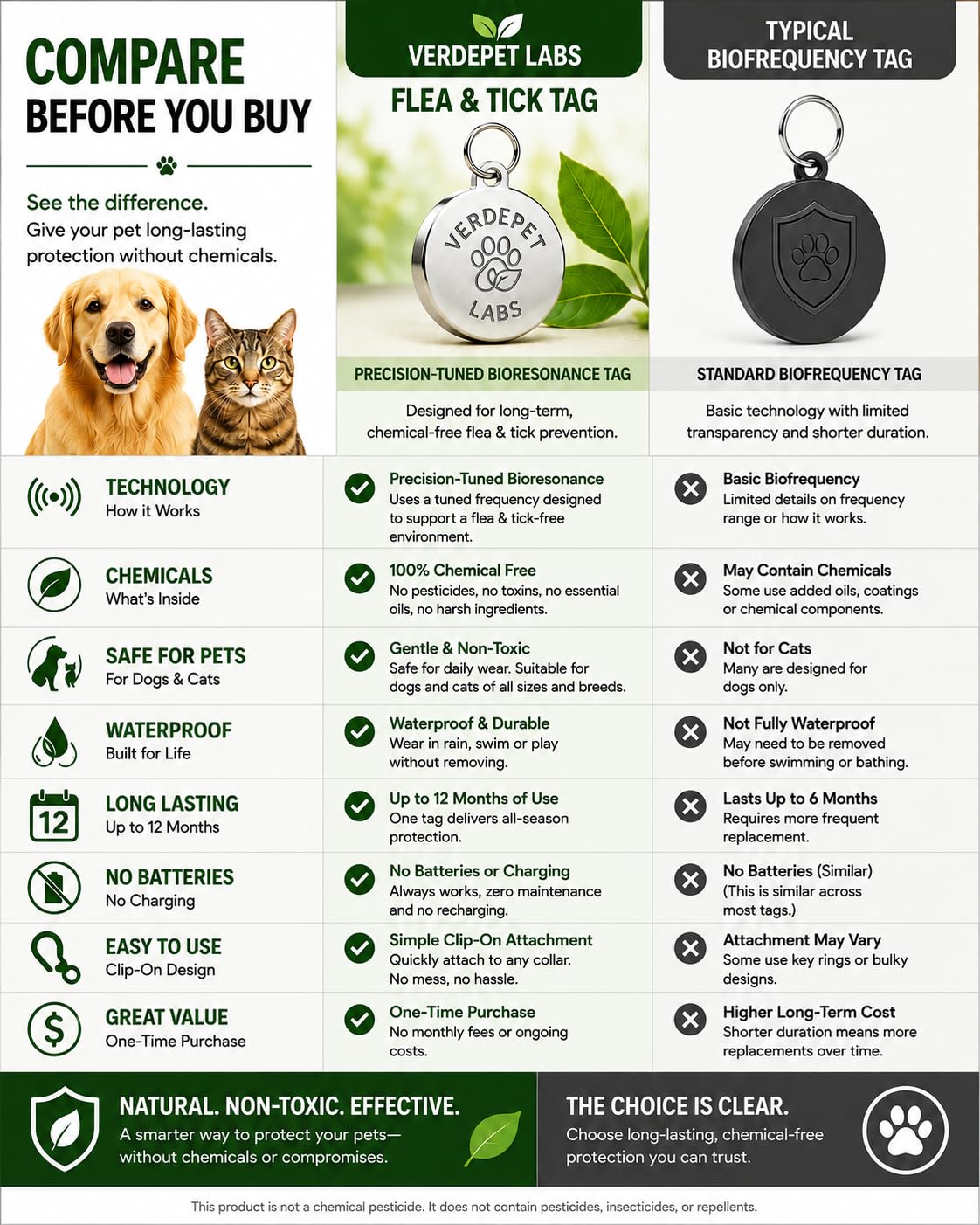 Flea & Tick Tag for Dogs & Cats O983202