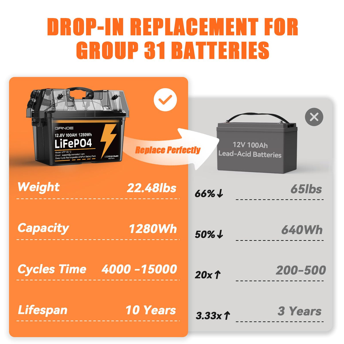 12V 100Ah LiFePO4 Lithium Battery 2 Pack C948
