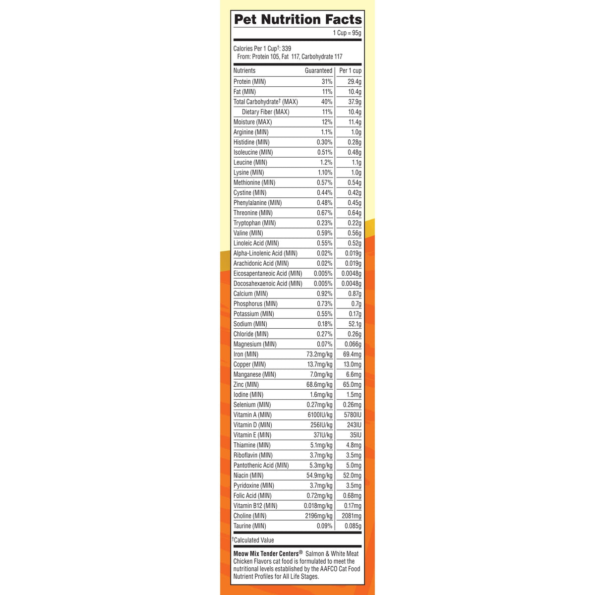 Salmon & White Meat Chicken Flavors 20 lb. Bag P718