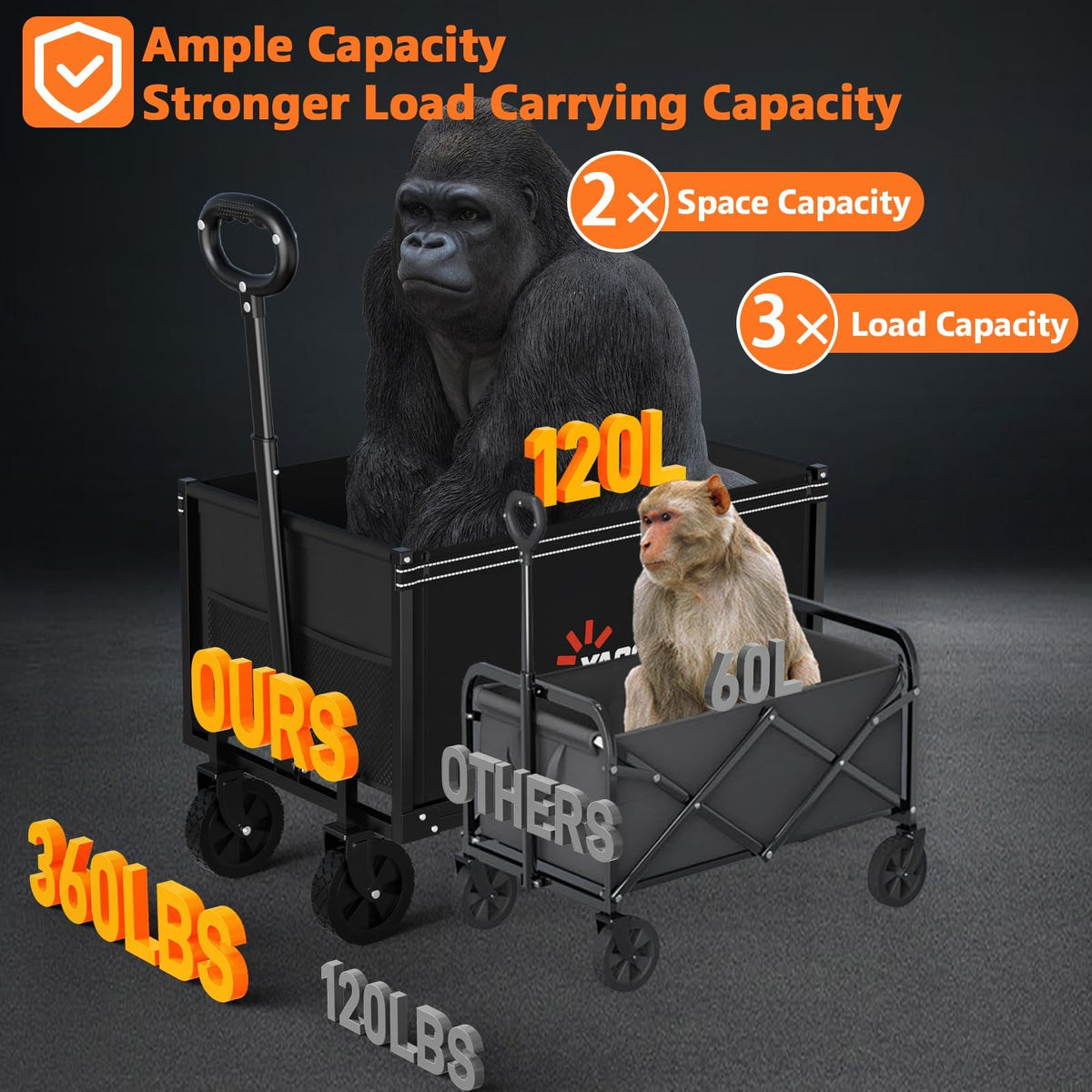 Foldable Heavy Duty Utility Wagon Cart with Wheels L50114