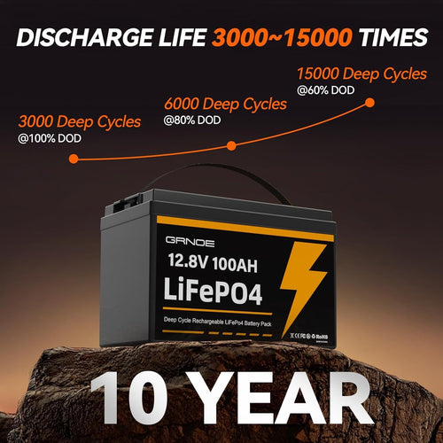 12V 100Ah LiFePO4 Lithium Battery 2 Pack C948