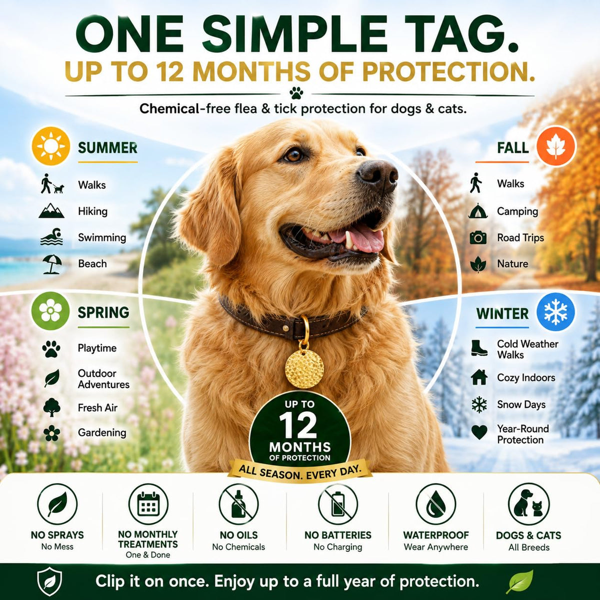 Flea & Tick Tag for Dogs & Cats O983202