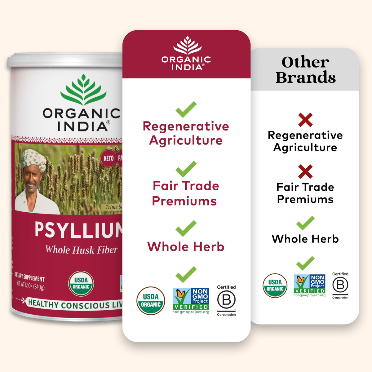 Psyllium Whole Husk Fiber Supplement 12 oz N903