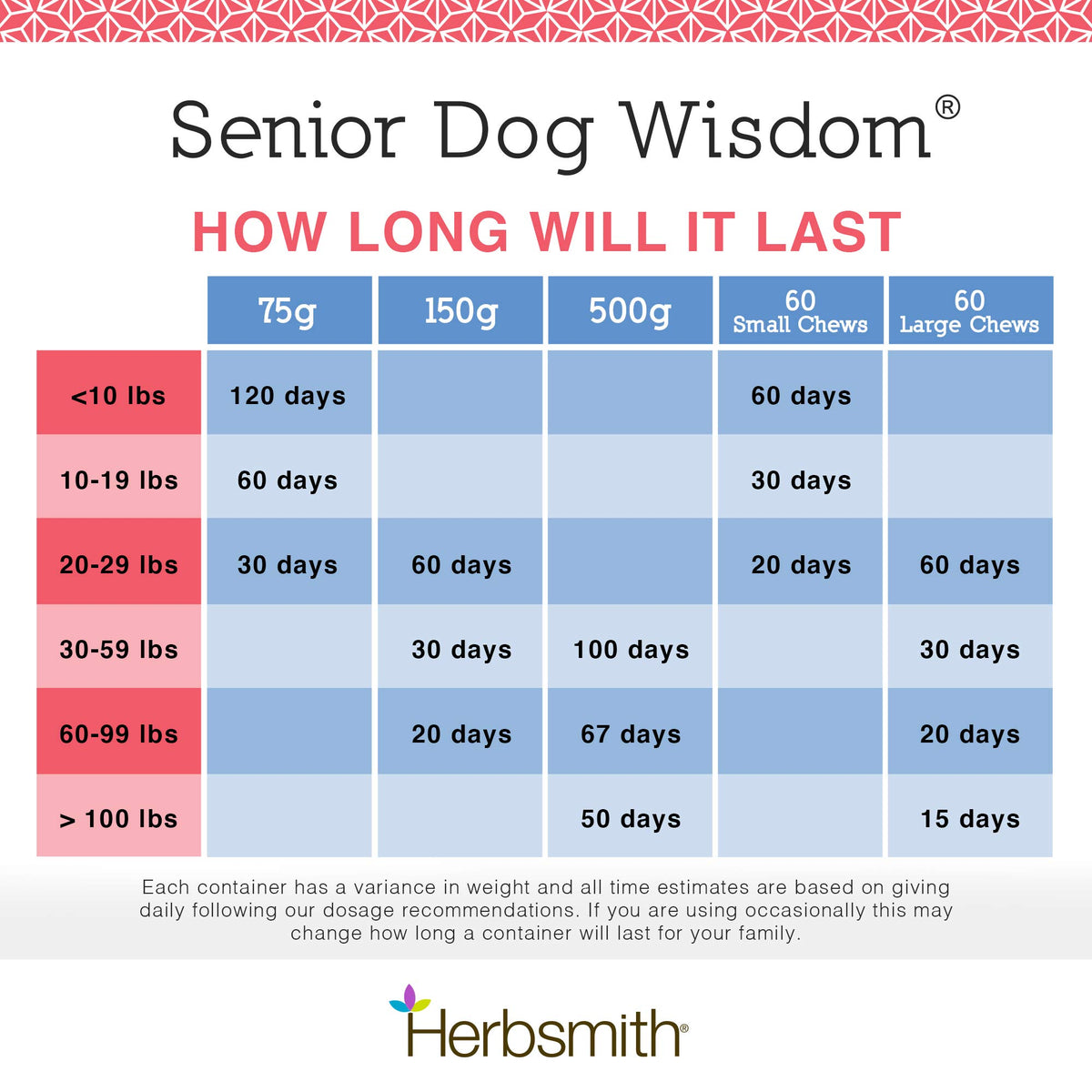 Senior Dog Supplement 60ct Small Chews H720